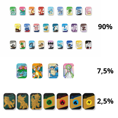 Pokémon - Simplified Chinese - Departure Collection Tin Gift Box